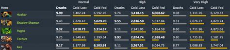 Hero Meta Statistics .